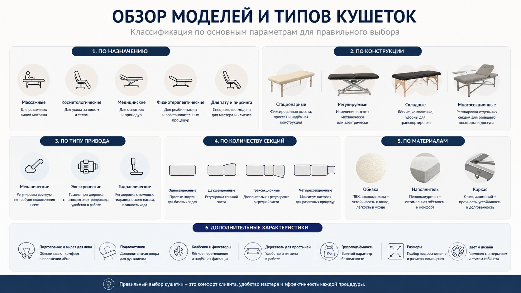 обзор массажных кушеток